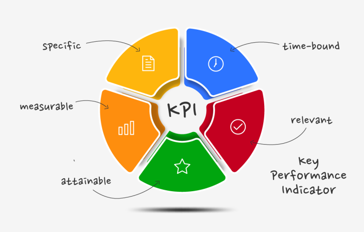 یک KPI خوب چه ویژگی‌هایی دارد؟